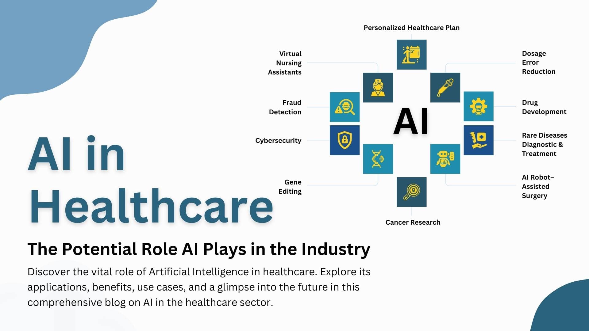 The Revolutionary Role of AI in Healthcare Sector: Use Cases & Benefits