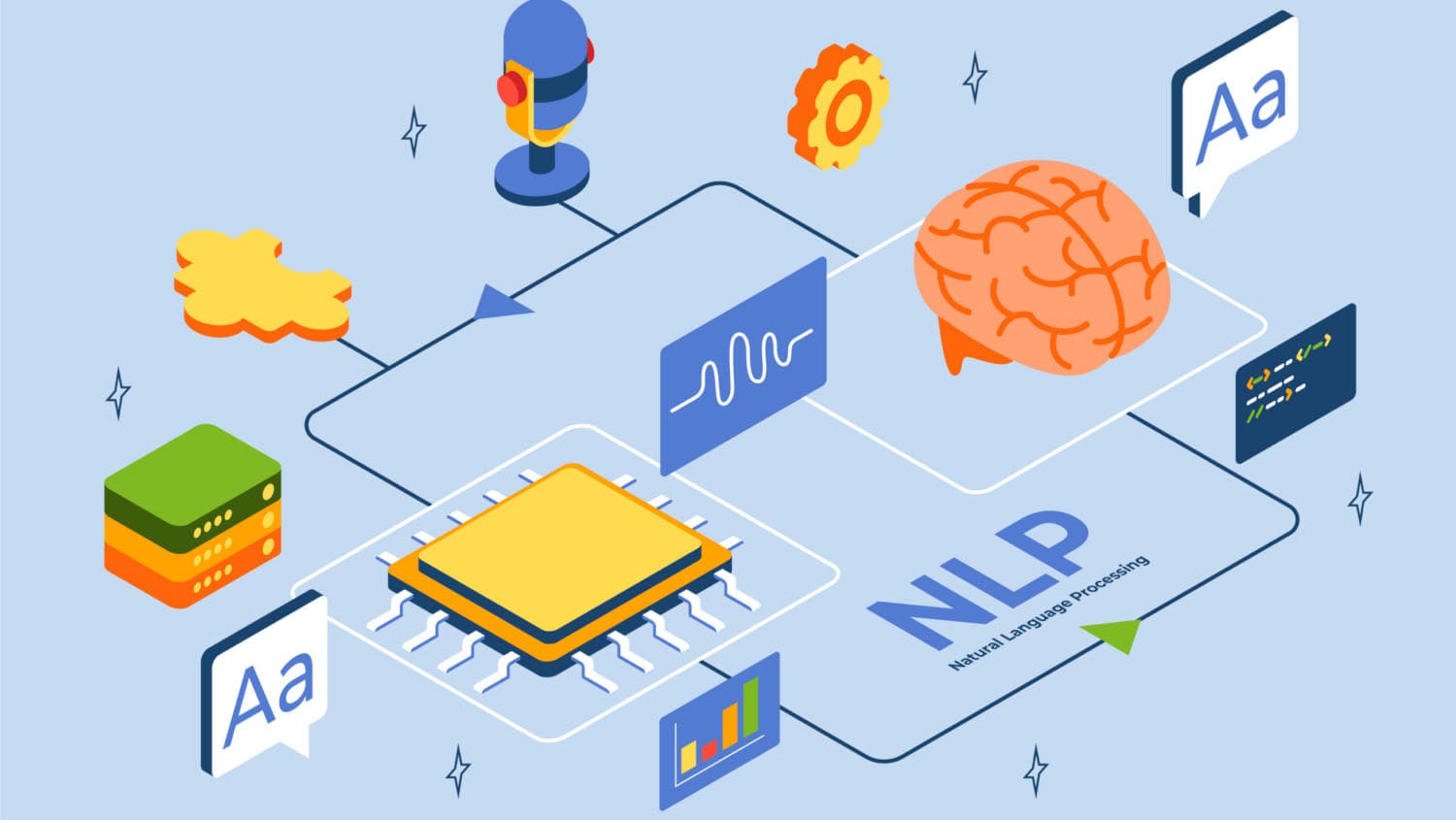 Accelerate Growth With Cutting-Edge NLP Tech